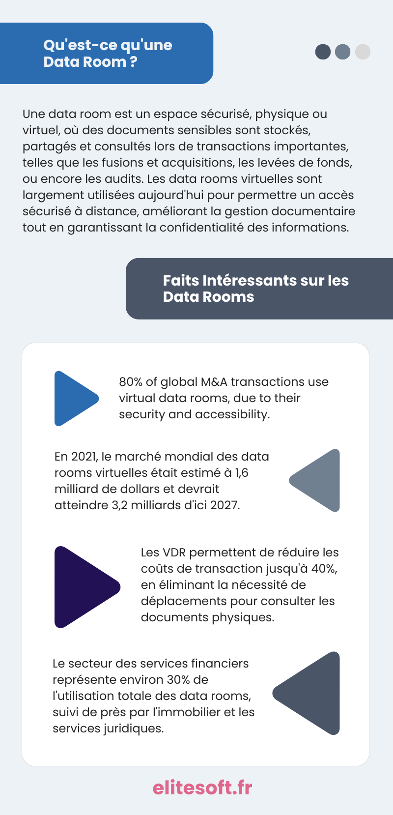 data room definition and stats